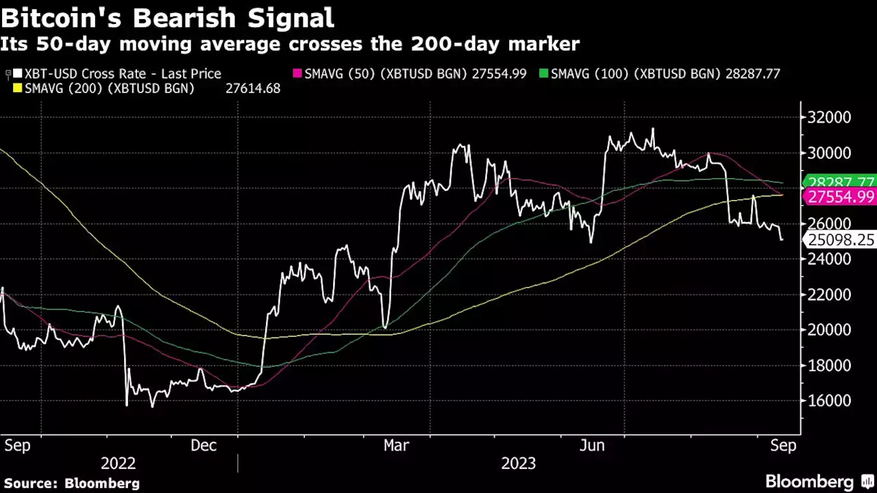 Asia Futures Mixed After Tech Stocks Lead US Rally: Markets Wrap