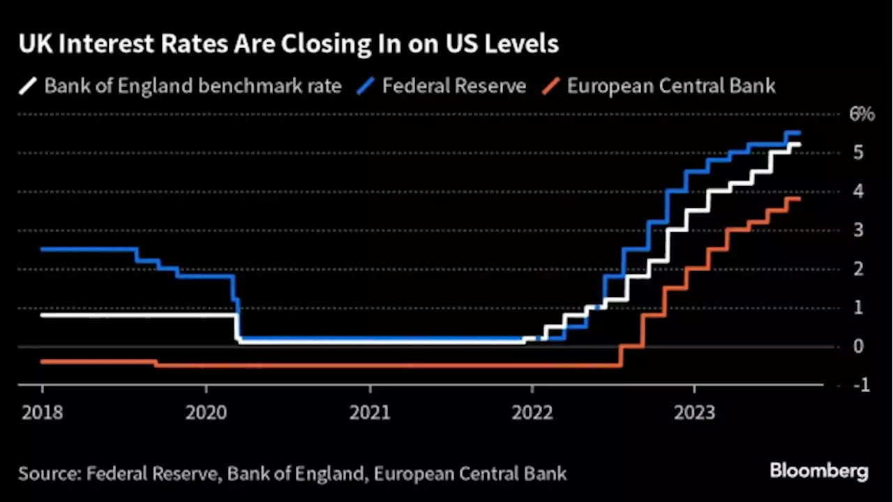 BOE Turning Gloomier on UK Outlook Brings Rate Pause Into View