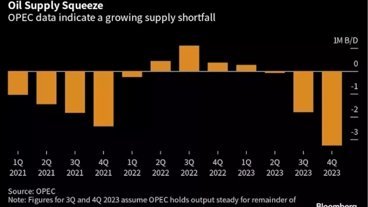 Saudi Arabia’s Production Cuts Threaten a Surge in Oil Price Volatility, IEA Warns