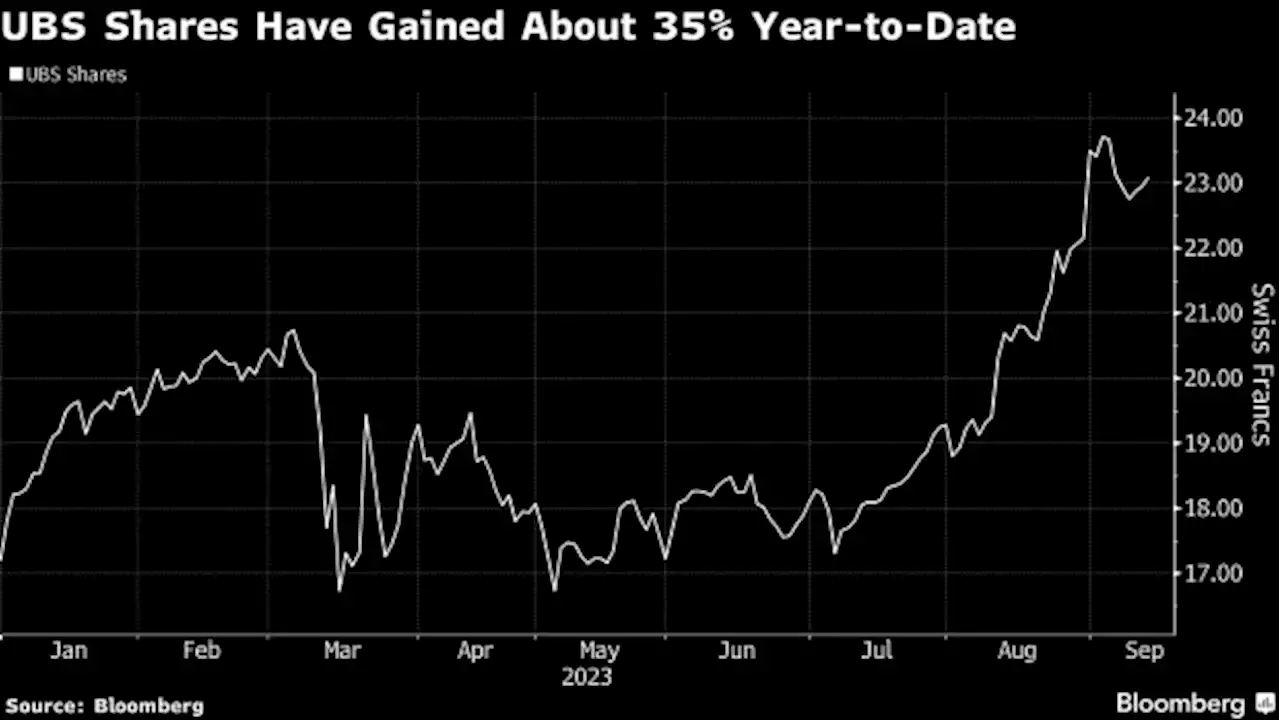 UBS Gets a Street-High Price Target From Goldman Sachs Analysts