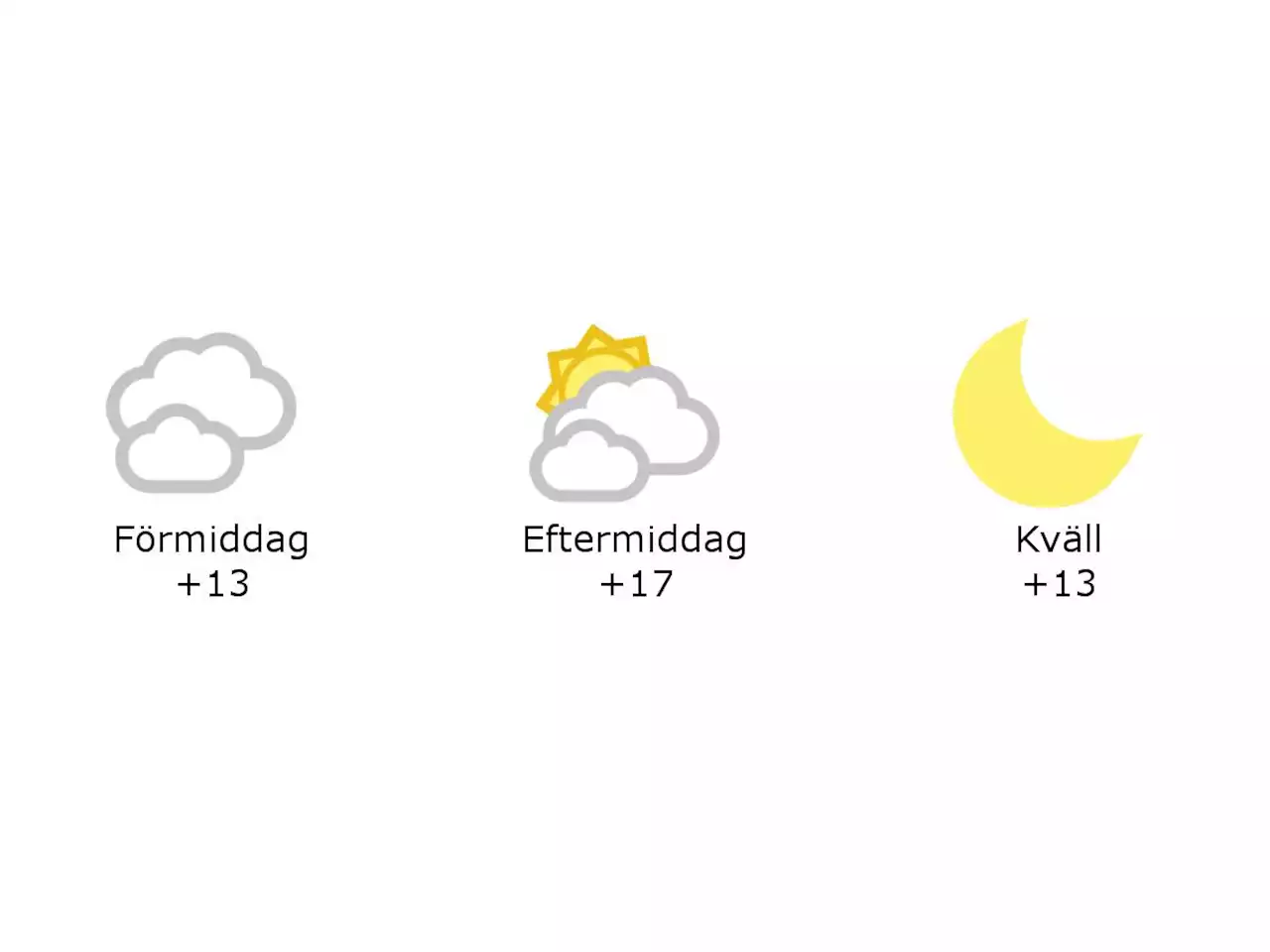 13 grader och mulet i Hylte under förmiddagen