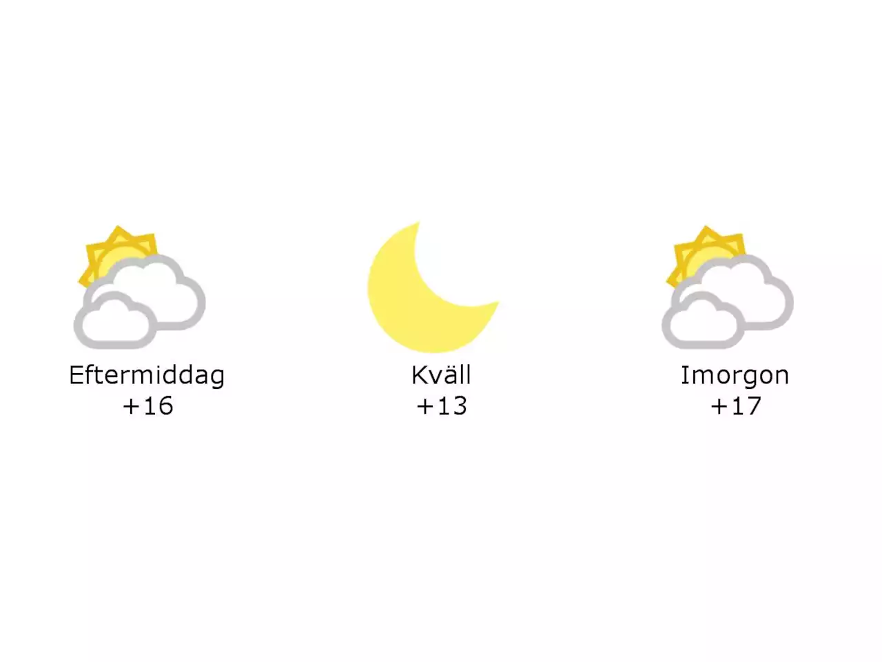 Molnigt och 16 grader i Hylte under eftermiddagen