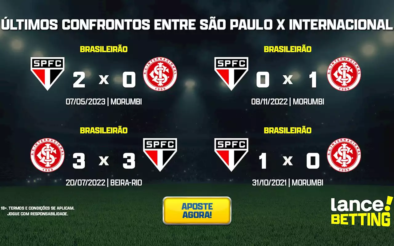 Brasileirão: como foram os últimos jogos entre Internacional e São Paulo?