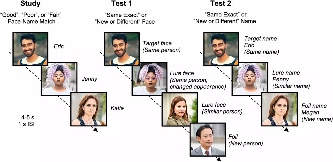 New research examines how we remember faces