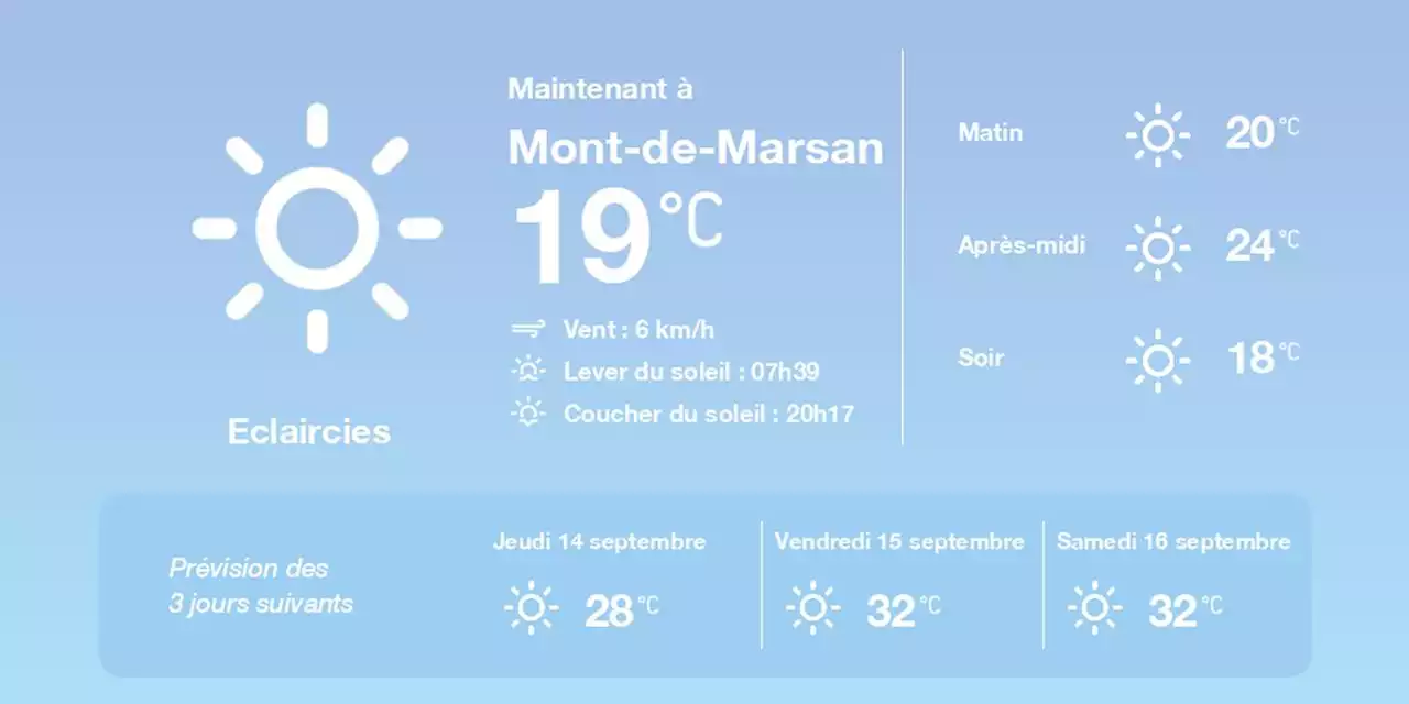 La météo à Mont-de-Marsan du mercredi 13 septembre 2023