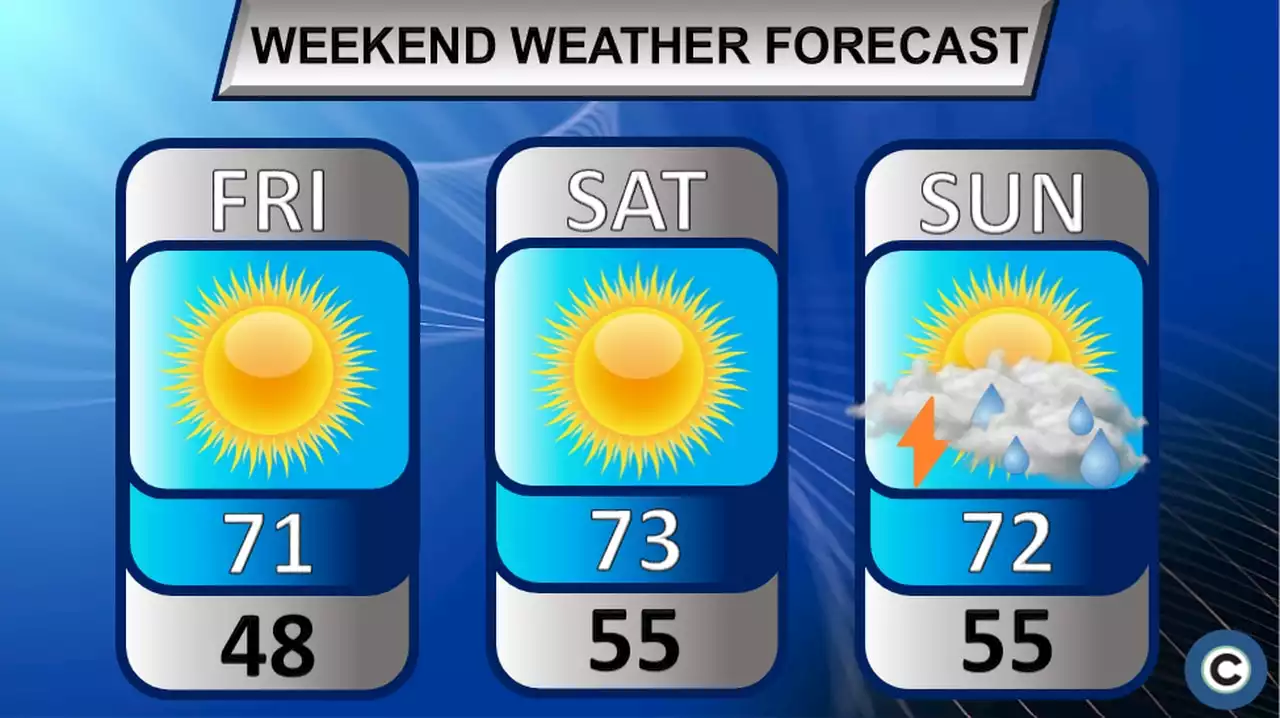 Sunny start, but Sunday brings good chance of showers: Northeast Ohio’s weekend weather forecast