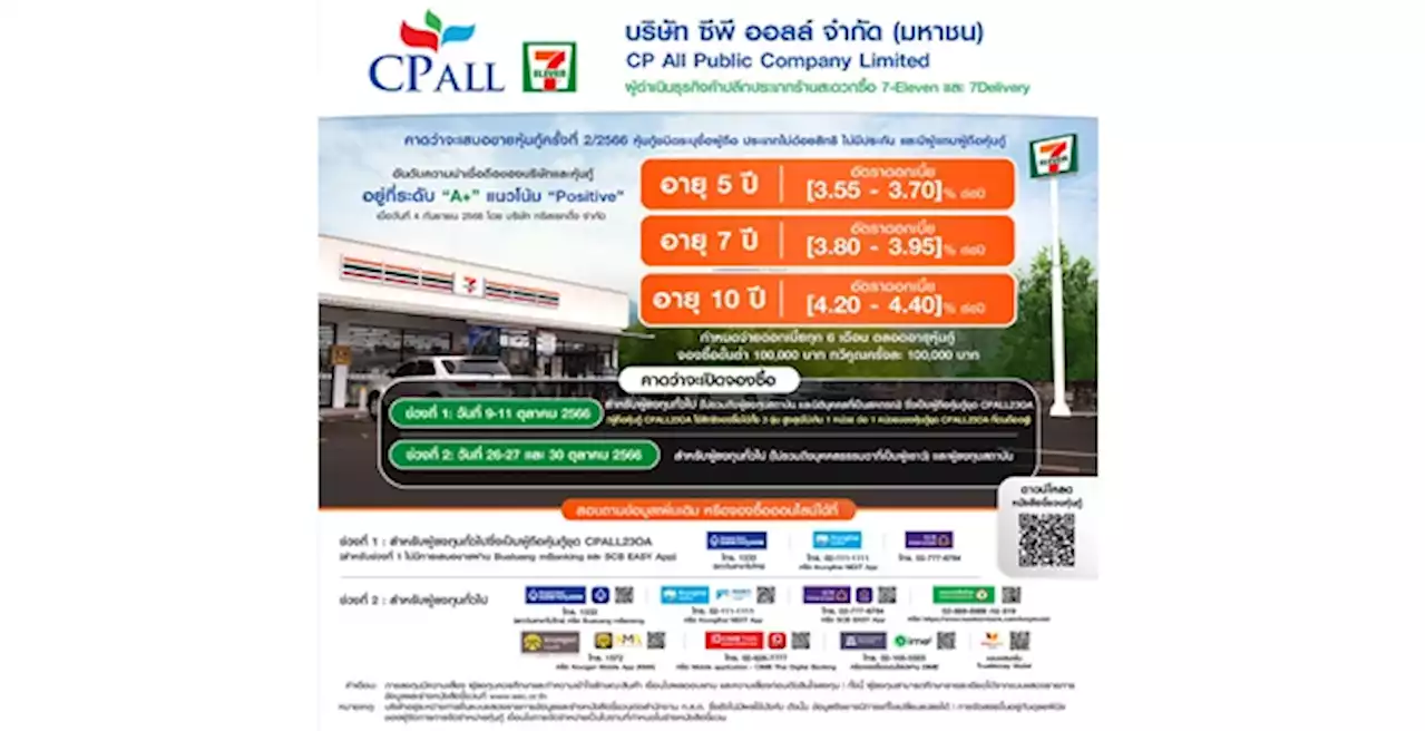 ‘ซีพี ออลล์’ เตรียมออกหุ้นกู้ชุดใหม่ 3 รุ่น เรทติ้ง A+ ดอกเบี้ย [3.55-4.40]% ต่อปี