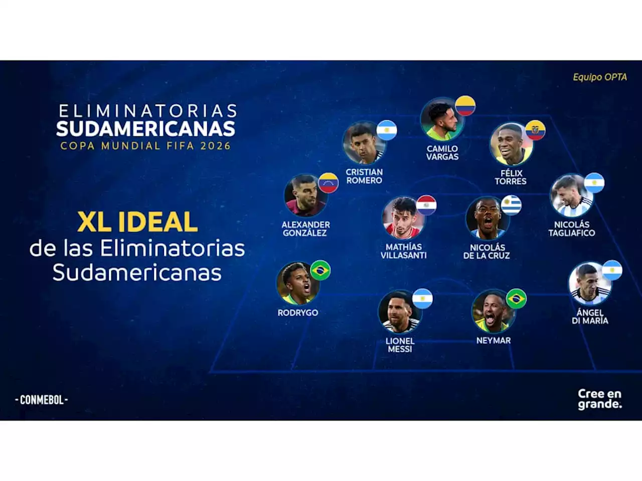 Com brasileiros na lista, Conmebol decide seleção ideal após primeira etapa das eliminatórias