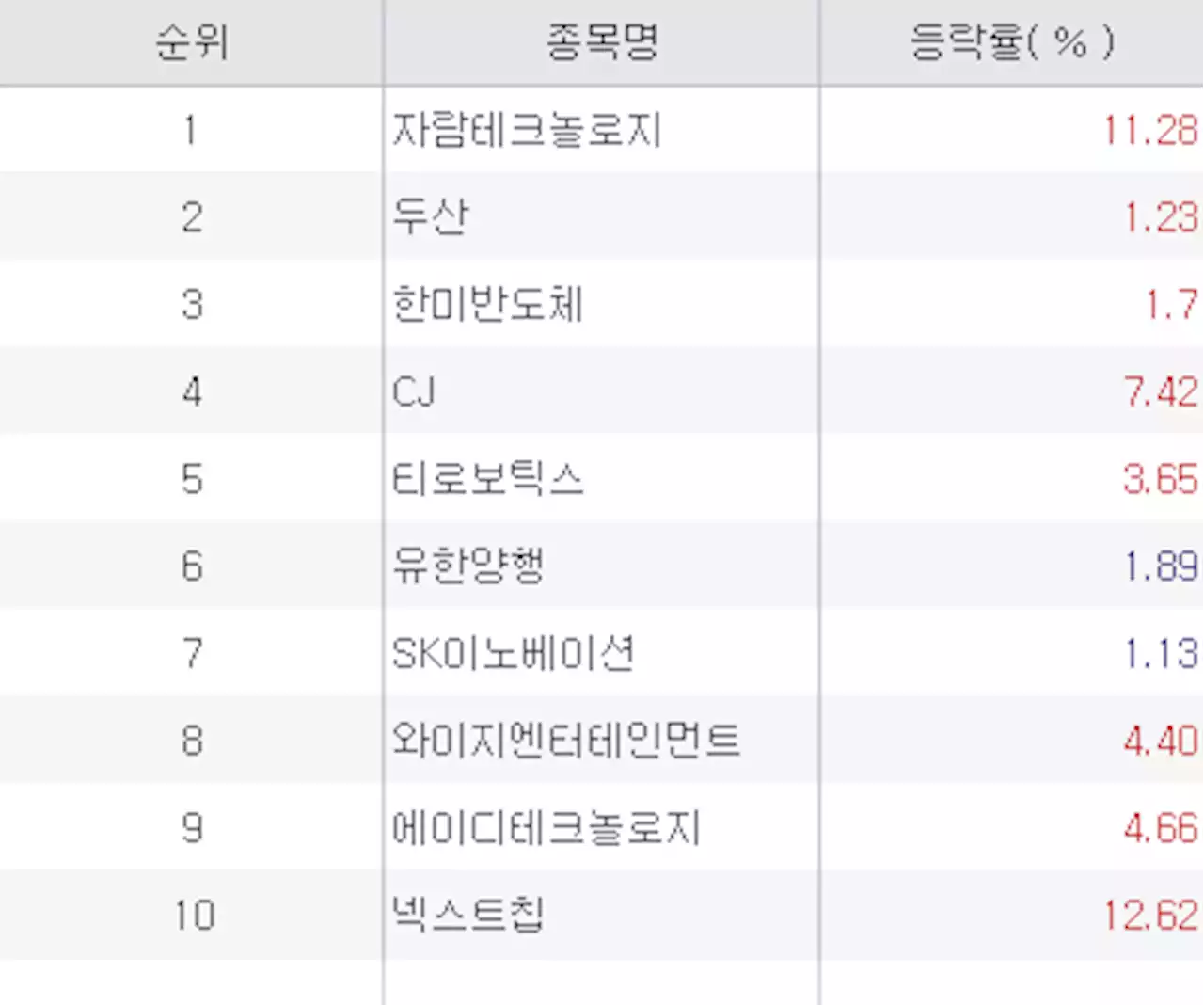 [주식 초고수는 지금] 잘 나가는 로봇 자회사 둔 덕에...주가 치솟고 매수 몰리고