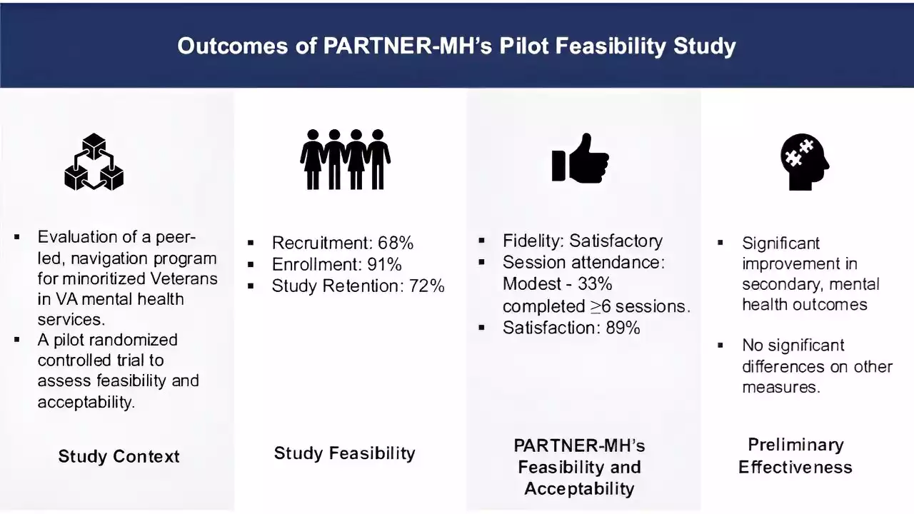 Peer-led patient navigation helps minoritized patients engage in their own mental health care