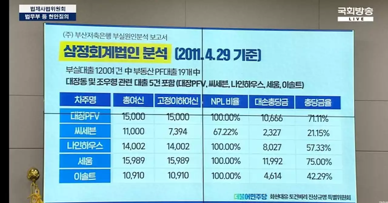 여당 “대선공작” 주장에 다시 거론되는 ‘저축은행 대장동 의혹’ “팔수록 대통령에 불리”