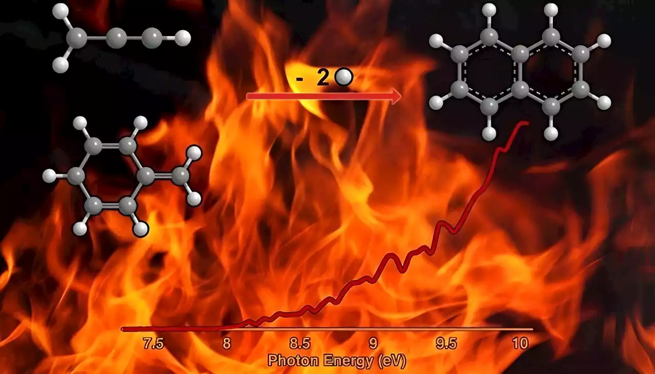 Scientists probe the source of key hydrocarbons on Earth—and in space