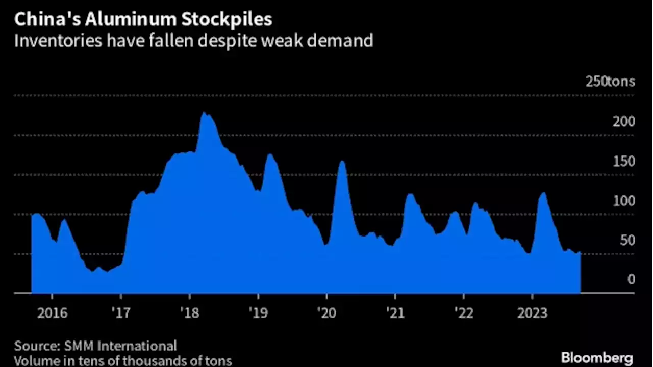 China Churns Out More Key Commodities as Economy Shows Signs of Recovery