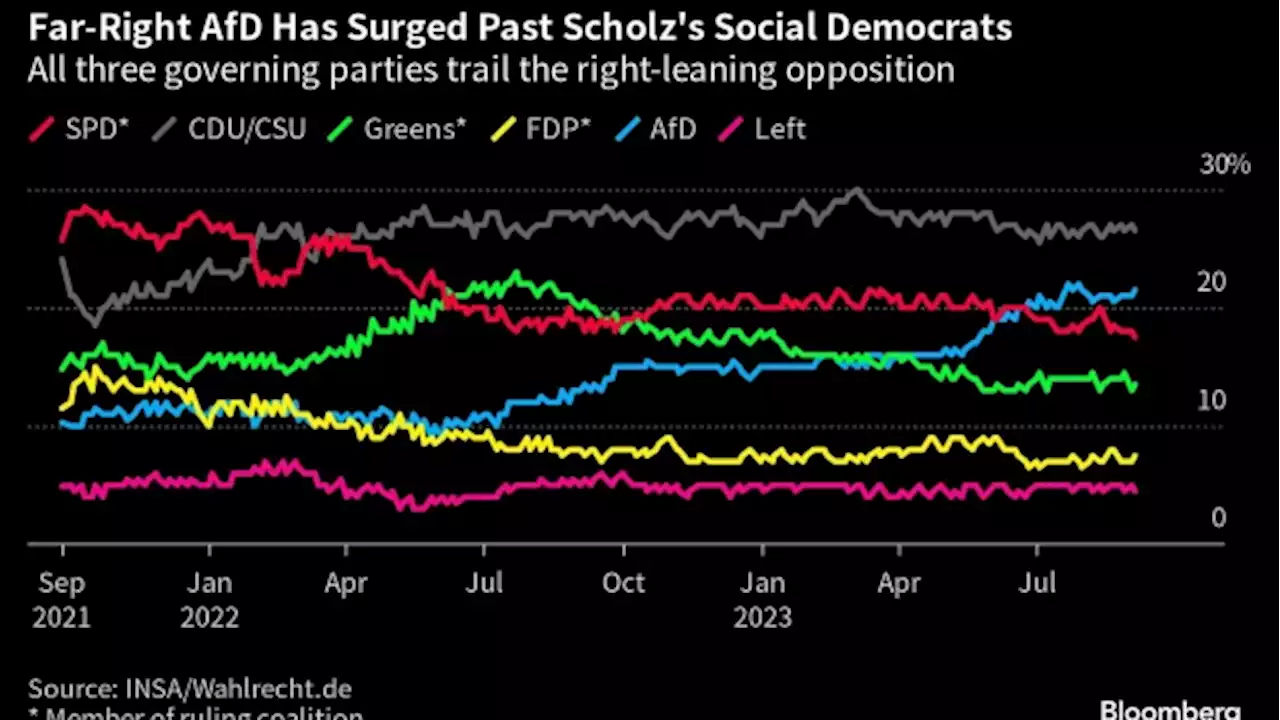 German Conservatives Under Fire for Voting With Far-Right Party