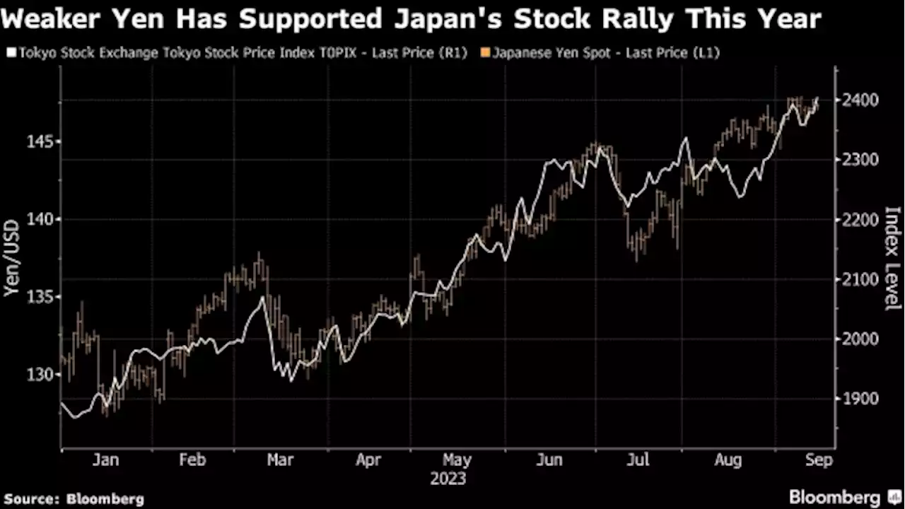 Reliance on Weak Yen Leaves Japan Inc. Vulnerable, Top Fund Says