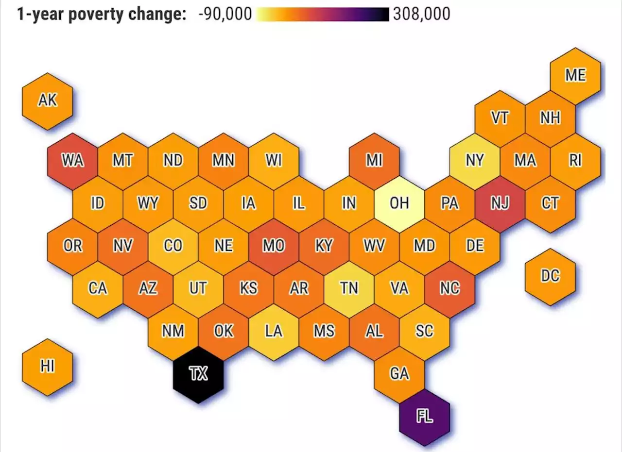 As poverty rises nationally, California sees a small dip