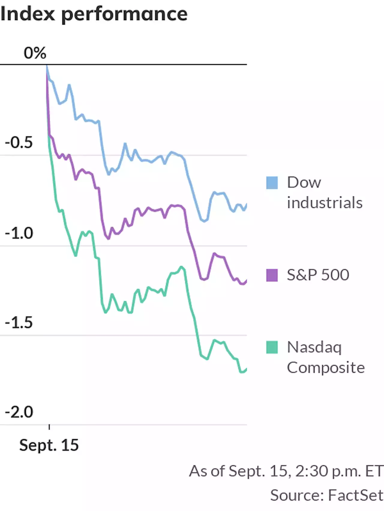 How the UAW strike underlines this big worry for the broader stock market