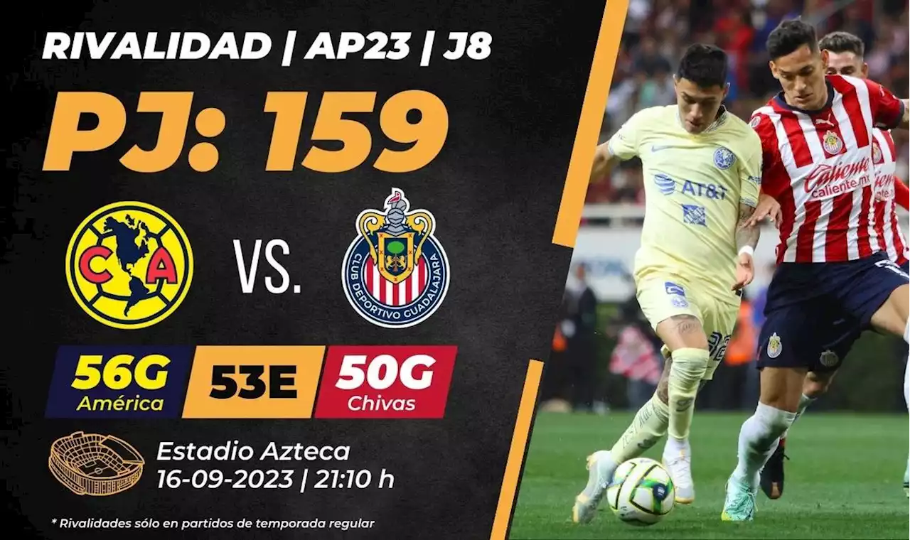 Ver Clásico América vs. Chivas 2023 fecha y hora: canal en vivo Liga M