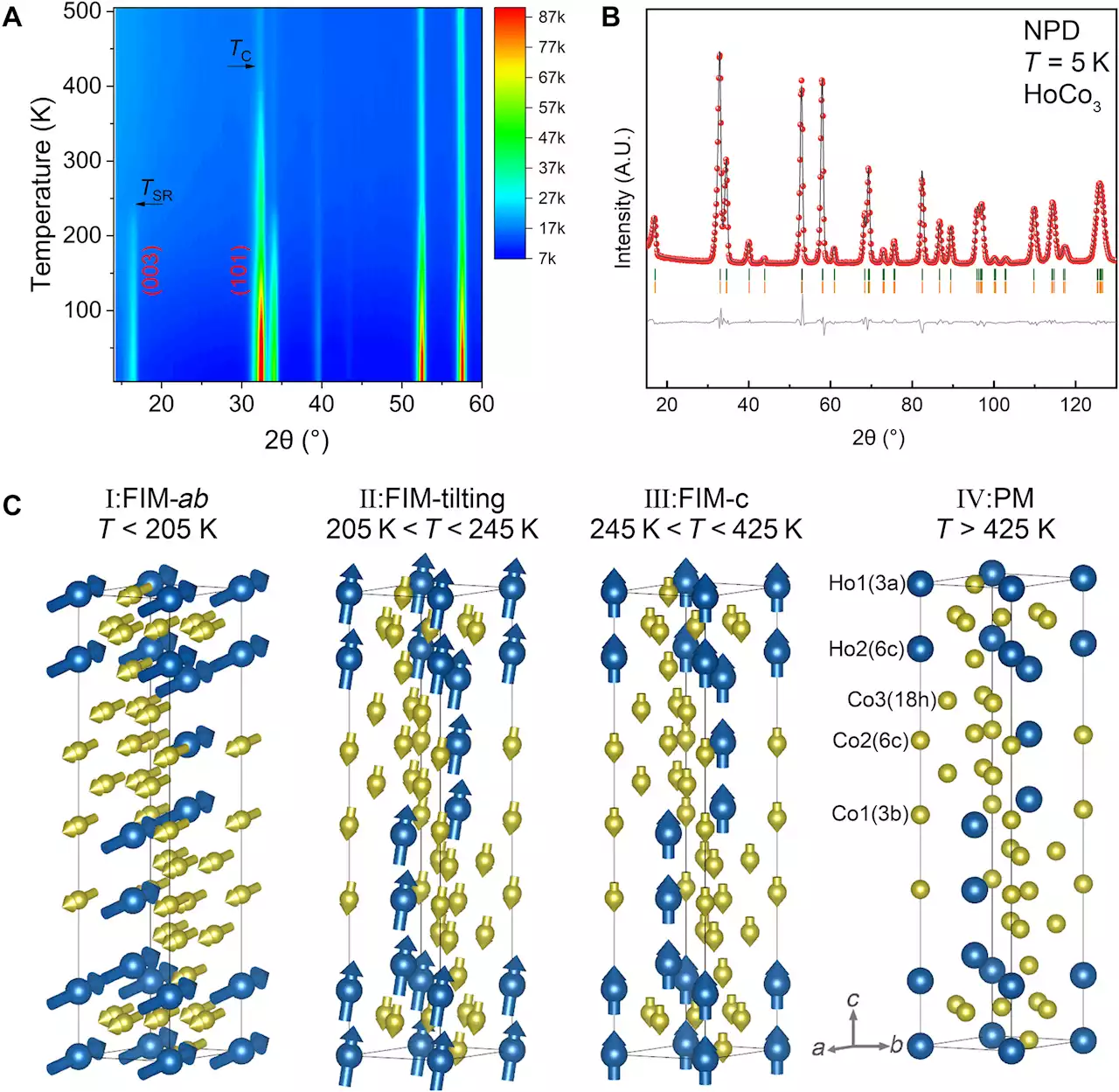 Generating biskyrmions in a rare earth magnet