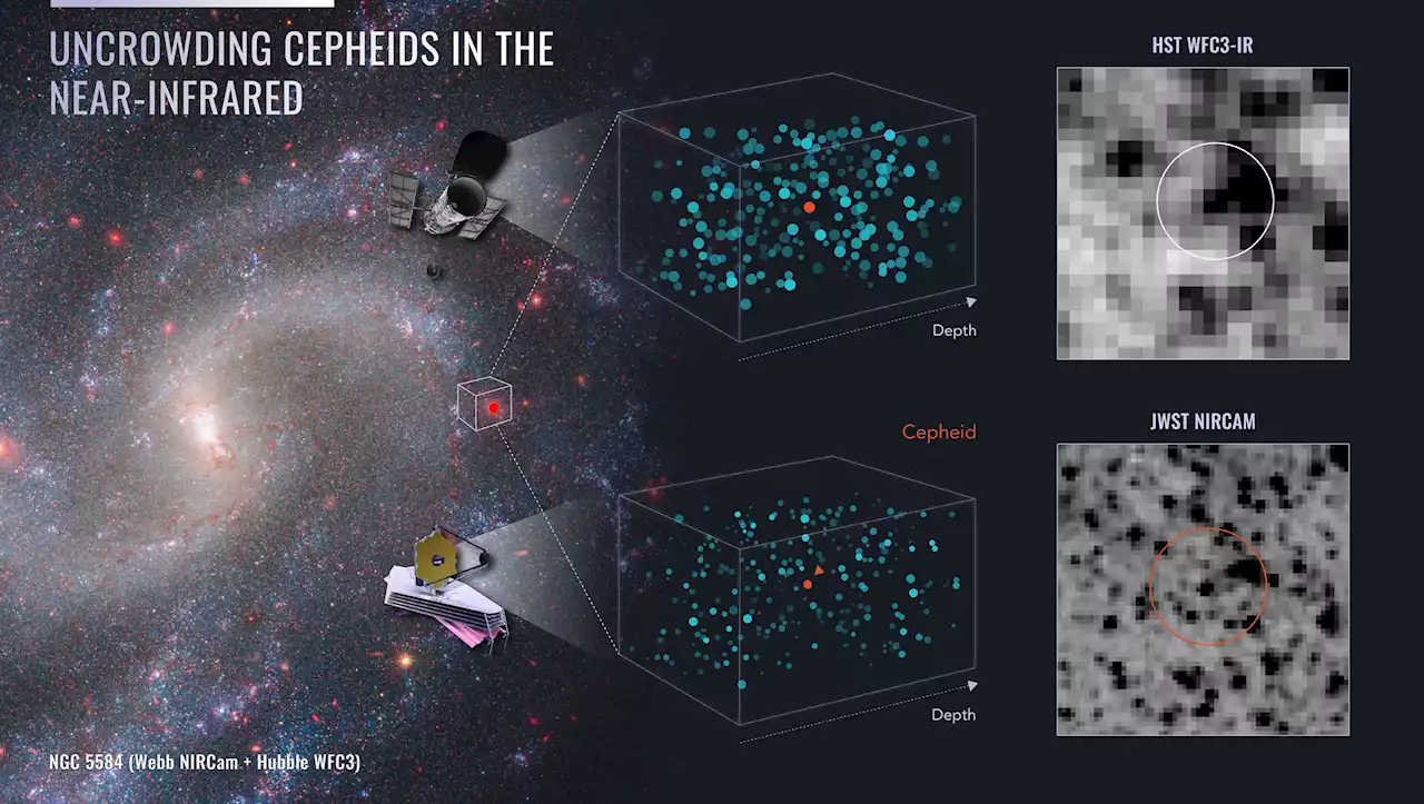 Hubble Constant Tension Mystery Deepens: Webb Space Telescope Measures the Universe’s Expansion Rate