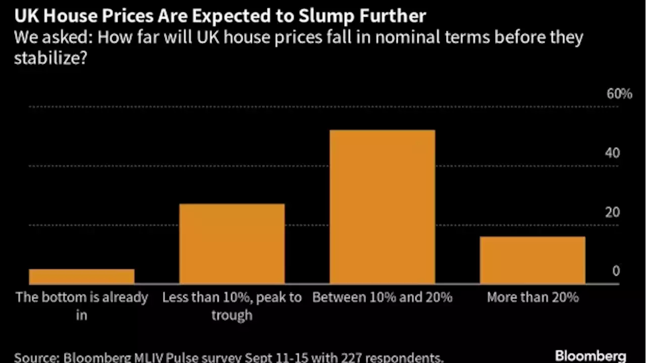 A Labour Government Would Be Best for UK Markets, Investors Say