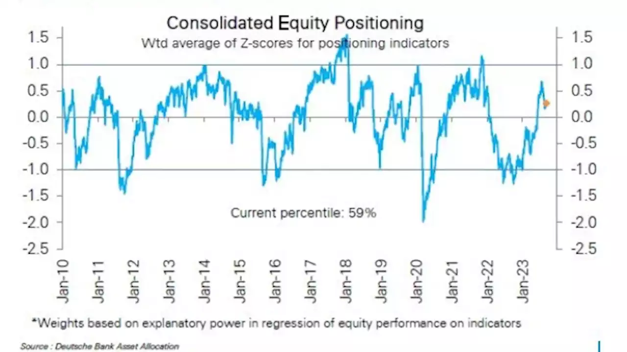 Wall Street Is Coming to Grips With How Wrong It’s Been in 2023