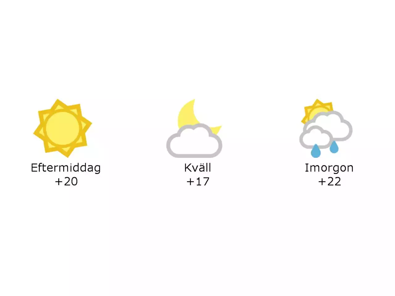 Klart och 20 grader i Laholm under eftermiddagen