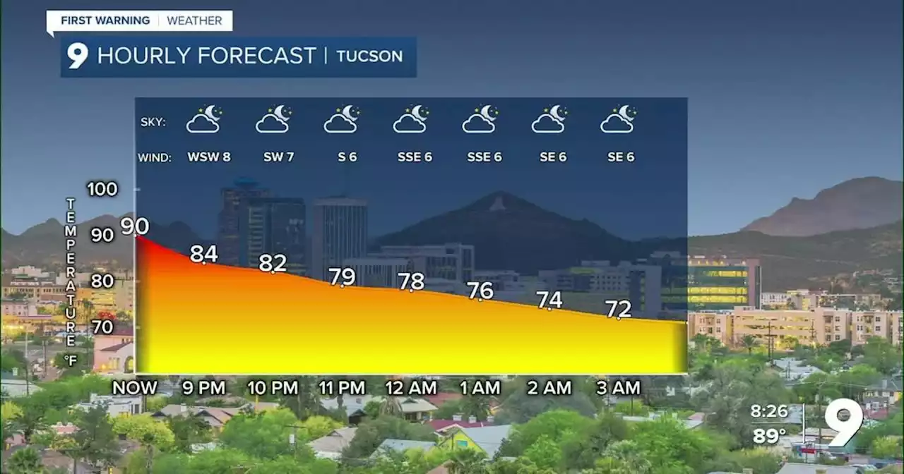 Calm weekend of weather for Southern Arizona