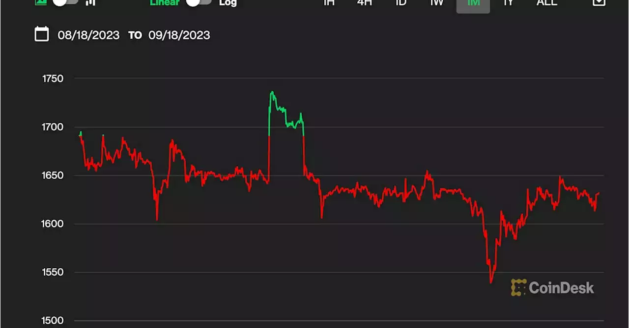 Ether Trading at 27% Discount to Fair Value, New Research Shows