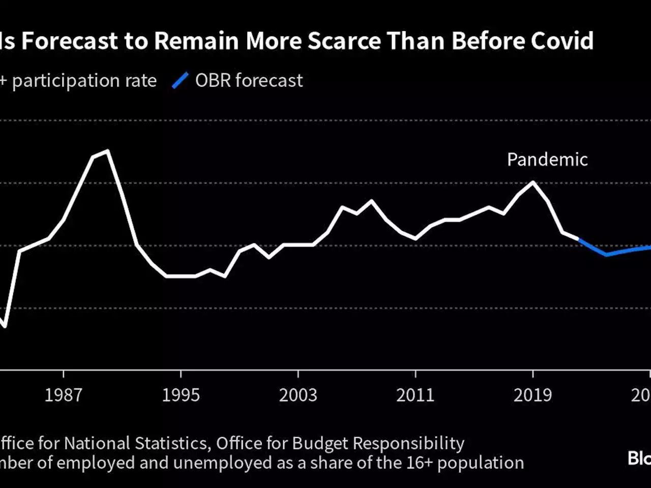 The $300-trillion question: Are higher interest rates here to stay?