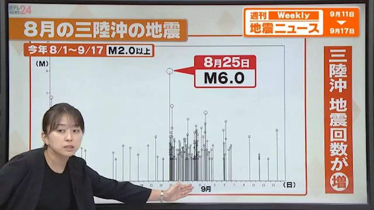 【解説】三陸沖 過去にM6以上の地震が“連続発生 まとまった地震活動とM6以上の地震に注意