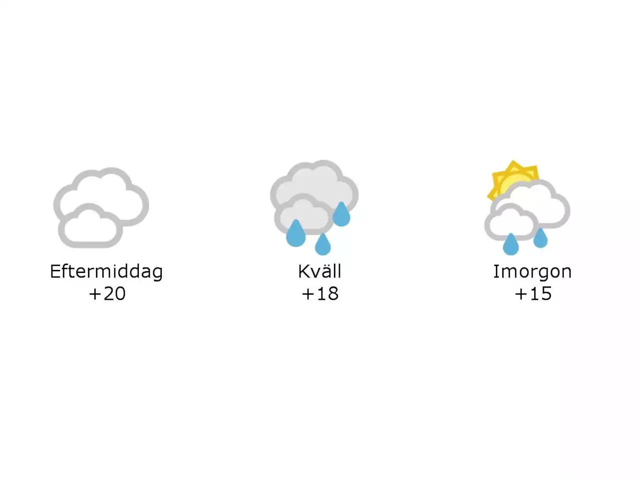 20 grader och mulet i Hylte under eftermiddagen