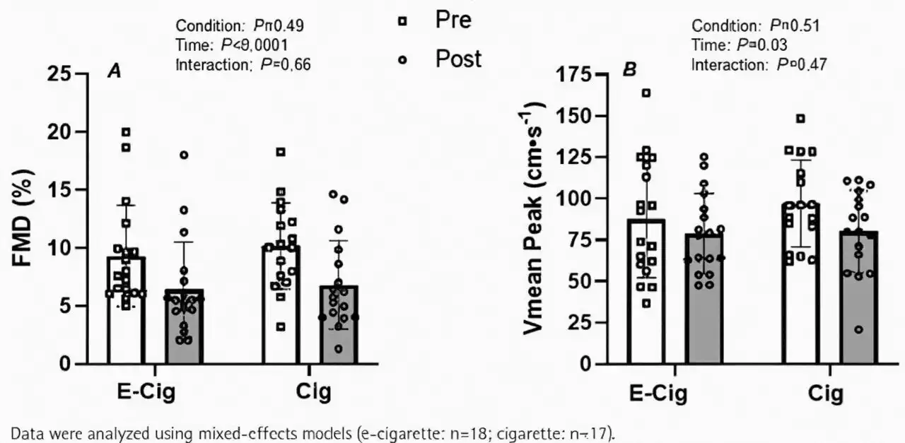 E-cigarettes not a safer alternative to smoking, expert says