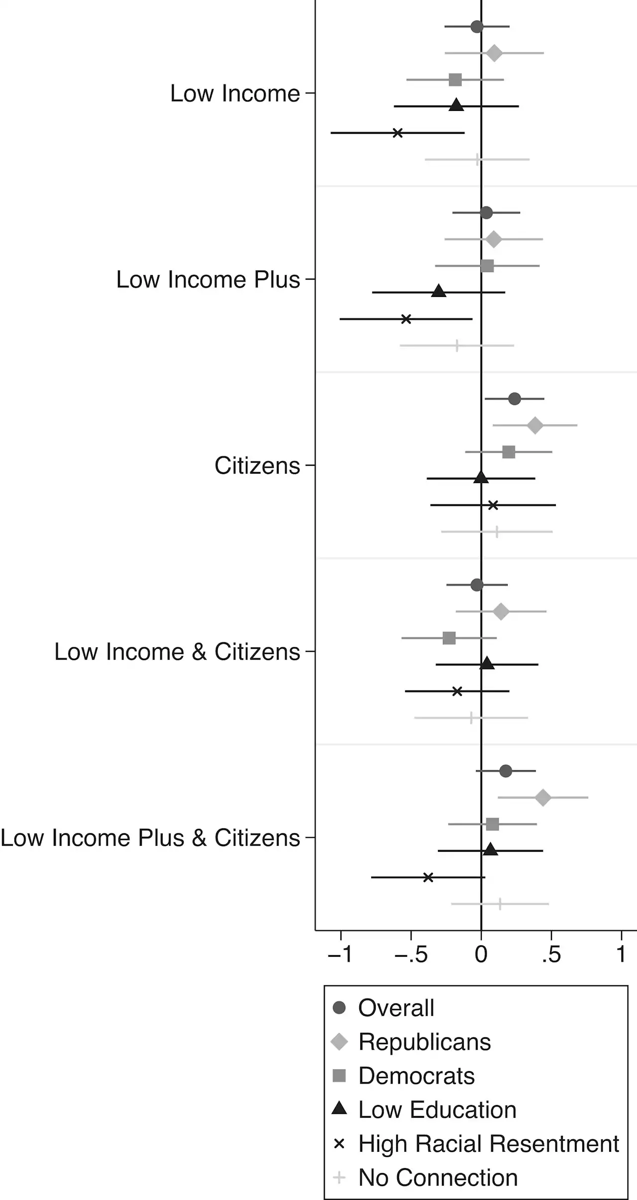 Researcher investigates race and public assistance policy opinions