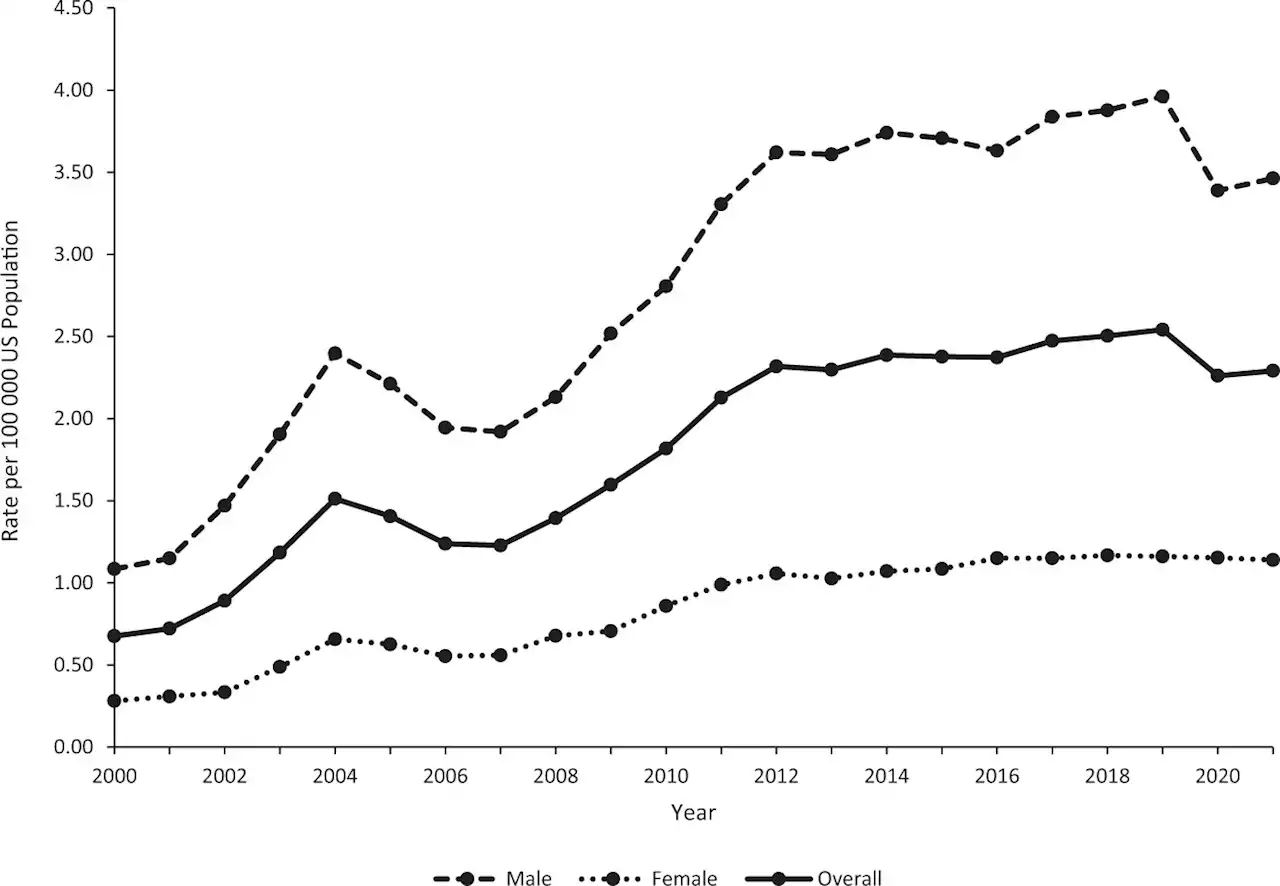 Study shows nearly 300% increase in ADHD medication errors