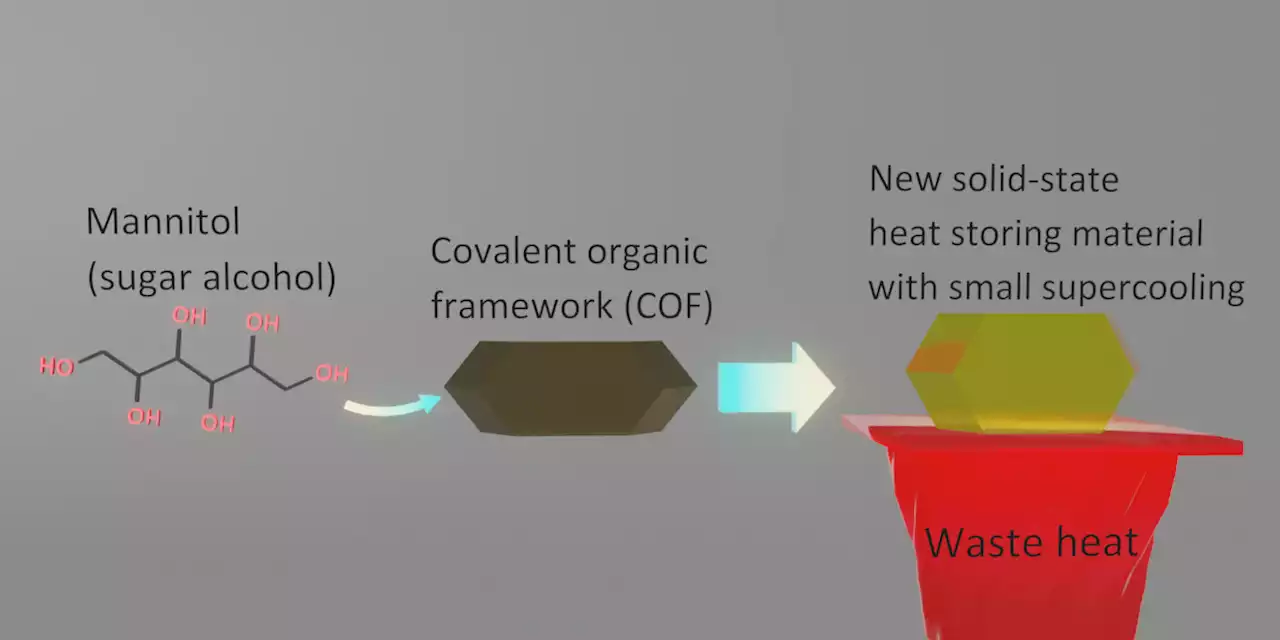 Improving the properties of sweeteners for enhanced thermal energy storage
