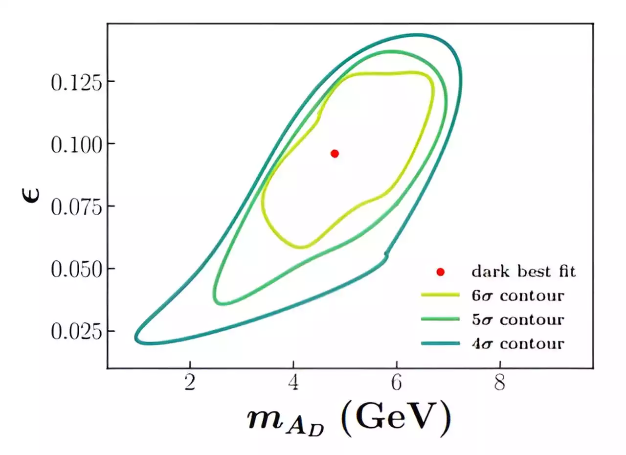 Researchers explore theorized dark photons in connection with dark matter