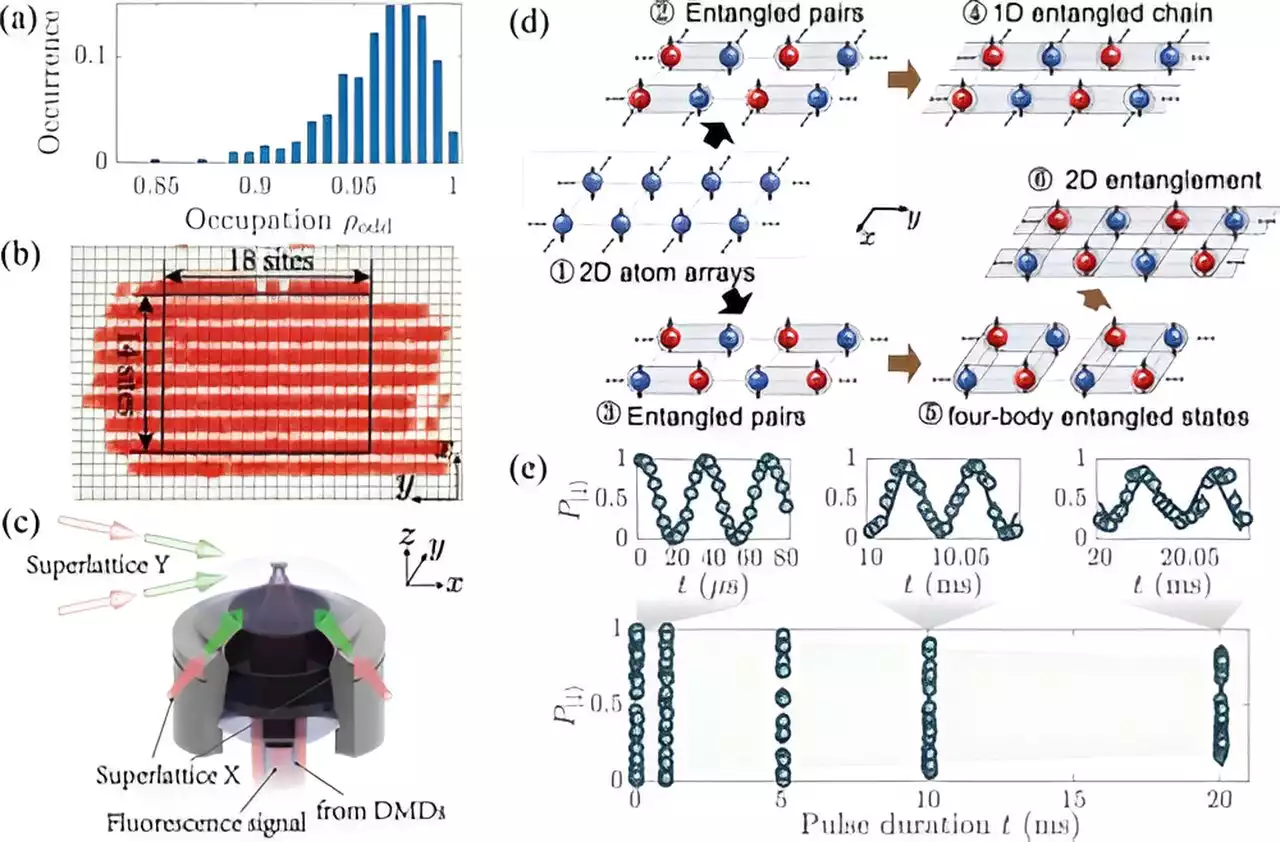 Scalable multipartite entanglement achieved with ultracold atoms in optical lattice