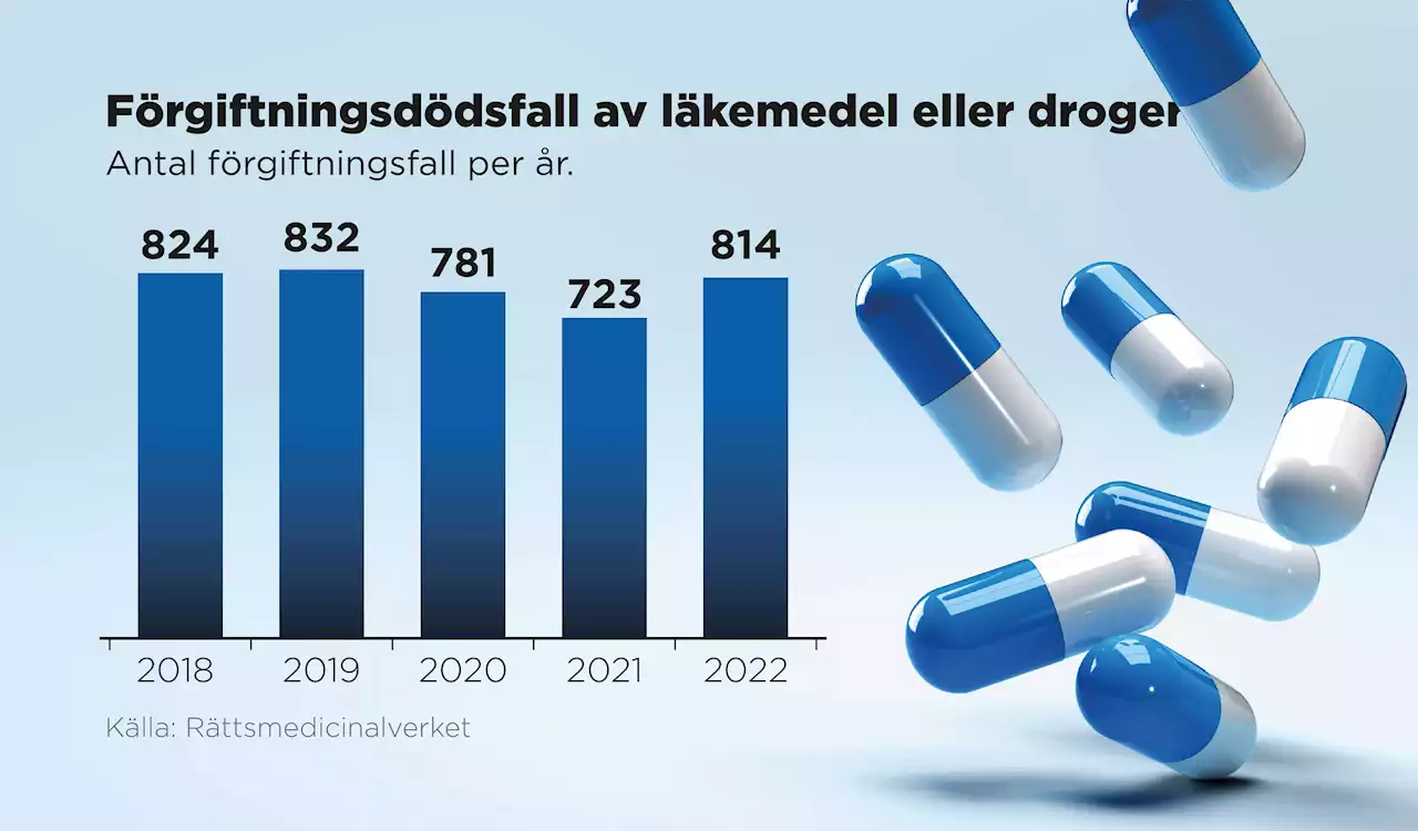 Dödsfall kopplade till sömnmedel ökar