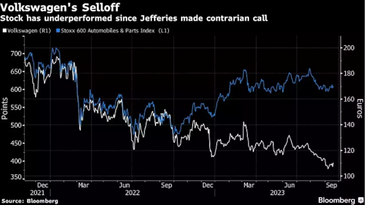 Analyst Who Called Volkswagen’s Descent Says It’s Time to Buy