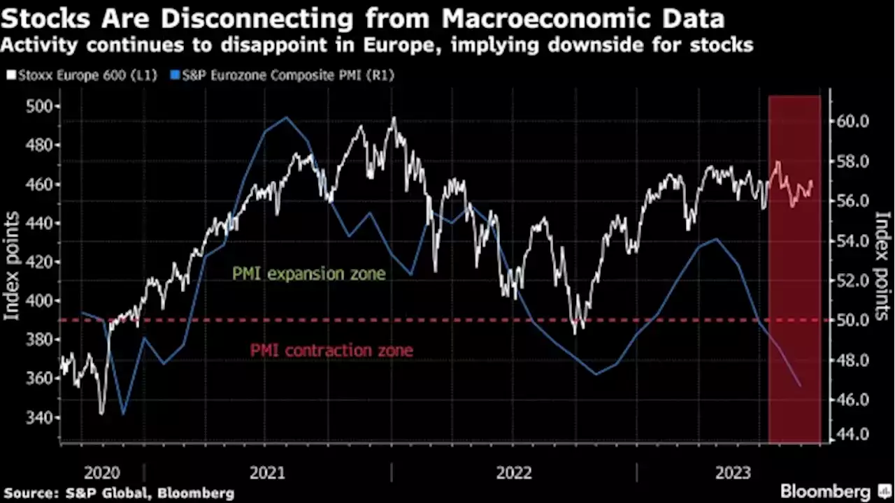 European Stocks Steady Ahead of Fed, Oil Triggers Inflation Woes