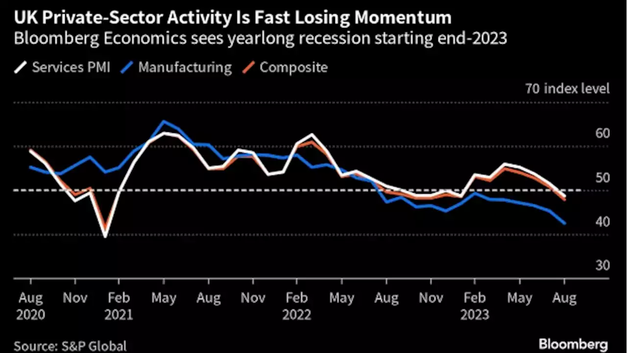 UK Inflation Expected to Tick Up, Complicating Talk of BOE Pause