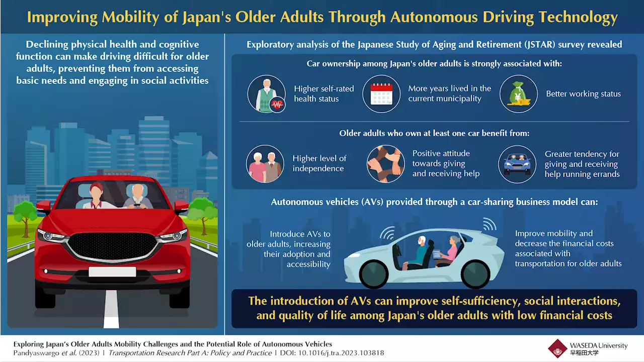 Ability to drive a car influences quality of life of older adults in Japan, research shows