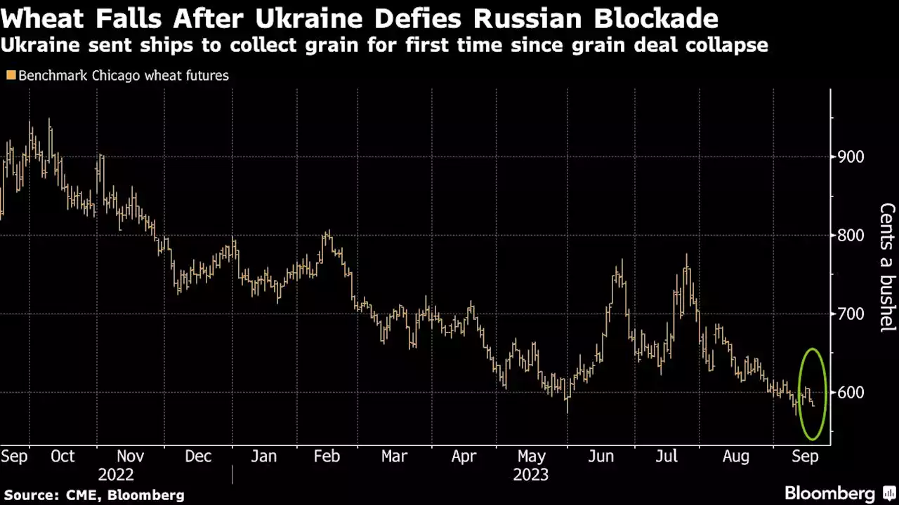 Ukraine Recap: Zelenskiy Seeks Lula’s Backing at UN Meeting