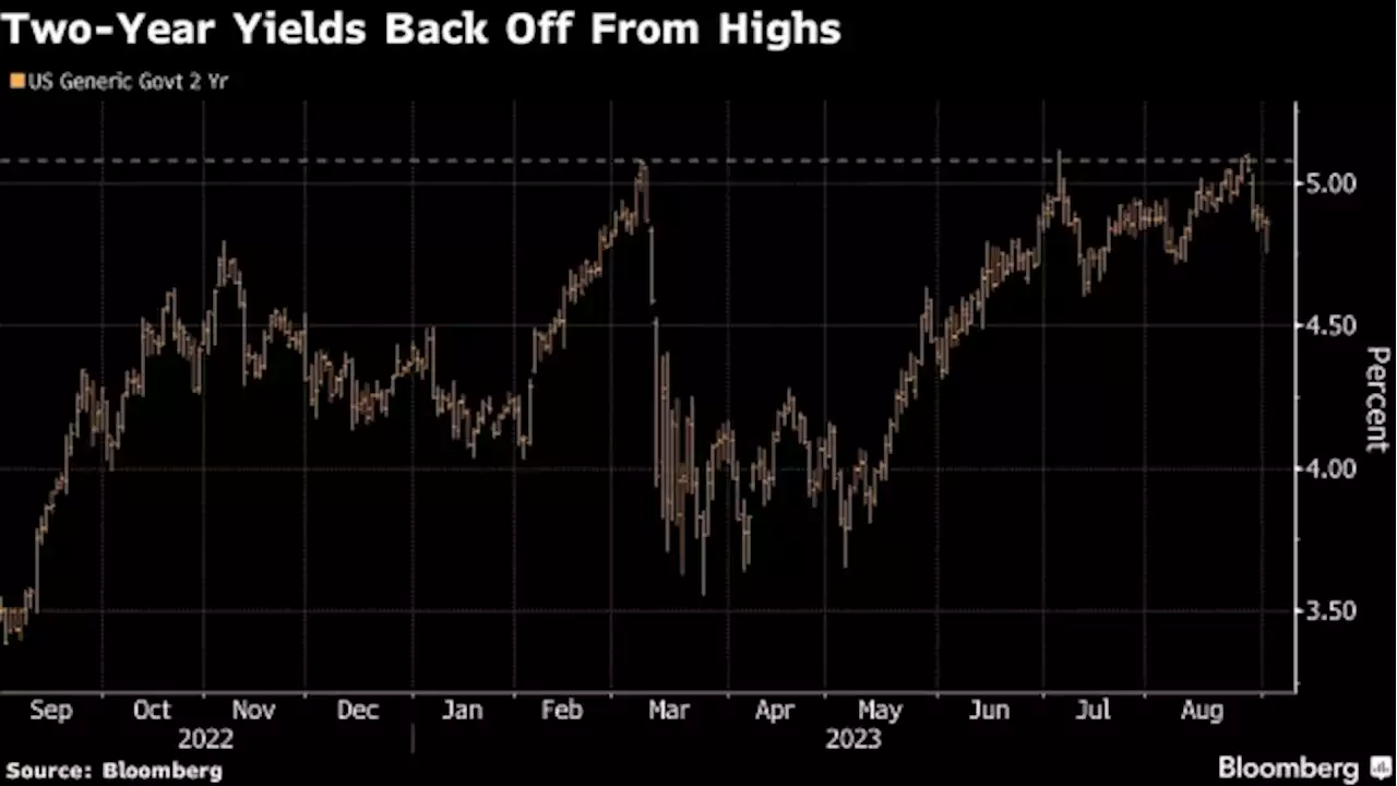 From BlackRock to Pimco, Bond Investors Bet Fed Hiking Is Over