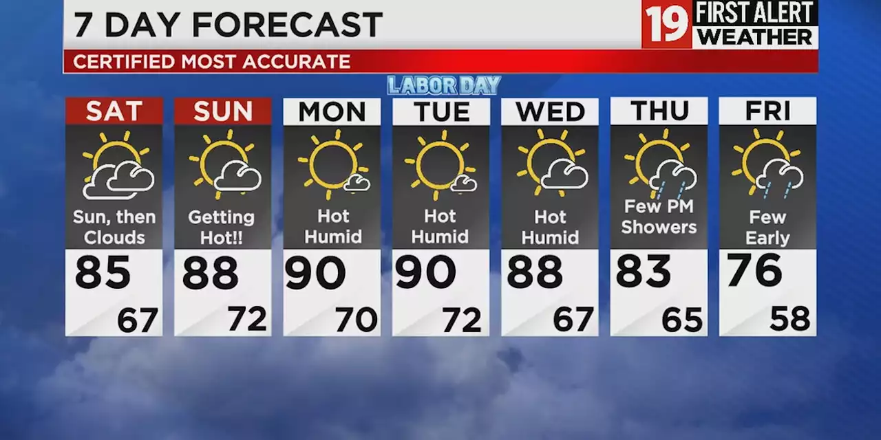 Northeast Ohio Weather: Heat and humidity on the rise this weekend