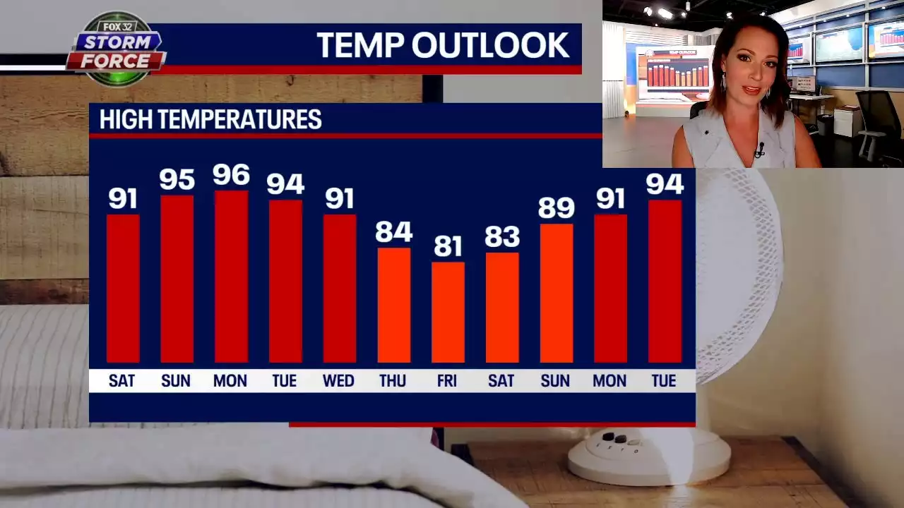 Chicago weather: Heat index values could reach triple digits by Labor Day