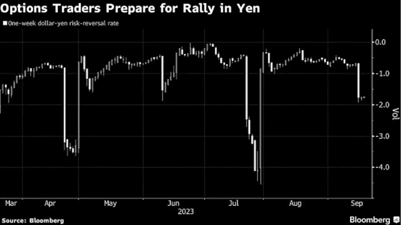 BOJ Speculation Shifts to Negative Rate Policy From Yield Cap