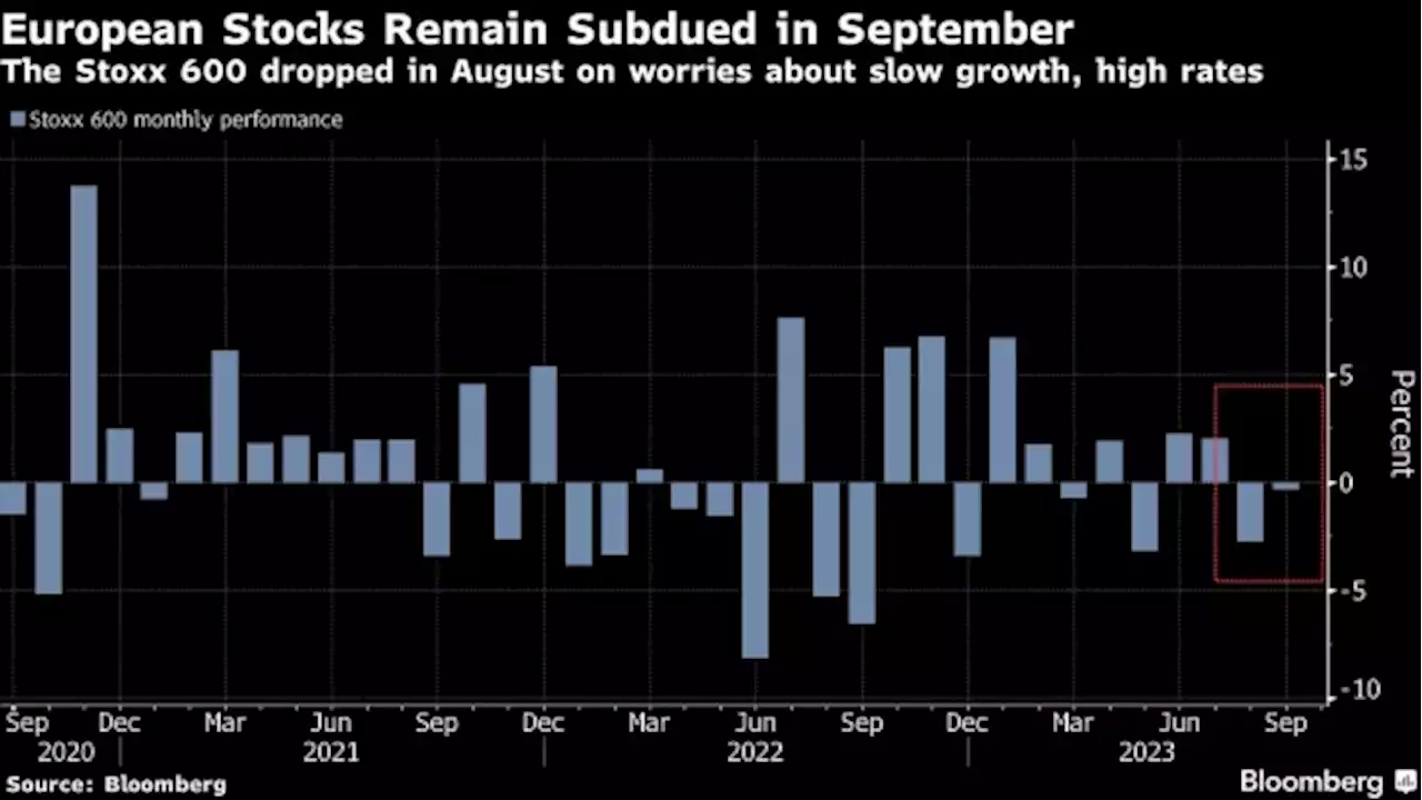 European Stocks Rise on Cooling UK Inflation Before Fed Decision