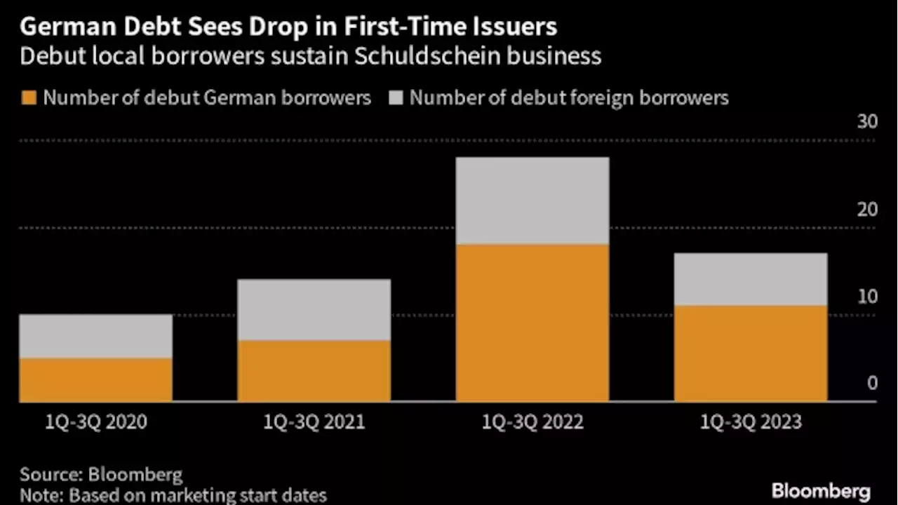 German Debt Finds New Local Borrowers After Loss of Foreign Ones